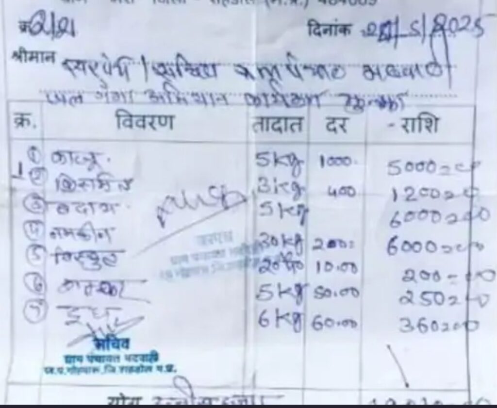 6 लीटर दूध में 5 किलो चीनी मिलाकर पी चाय, MP में अफसरों का अजब-गजब कारनामा..बिल पर बवाल