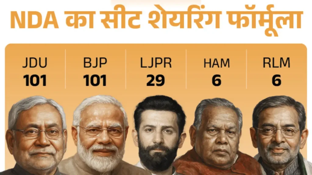 सीट बंटवारे का फॉर्मूला